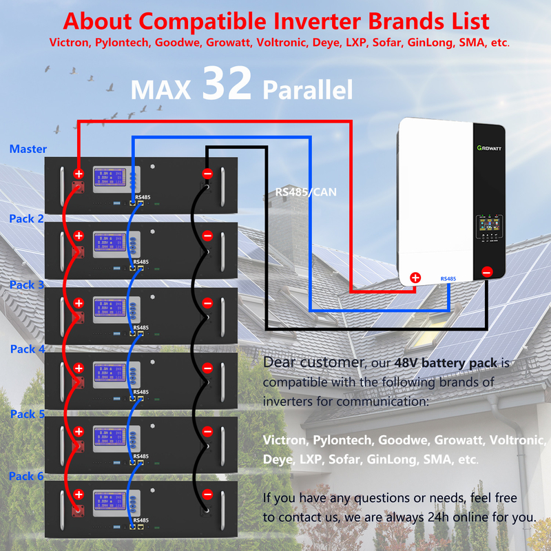 5KW 10KW Lithium Ion Phosphate Battery Pack 12V 48V 100Ah der Solarenergie-Speicher-System-LiFePO4
