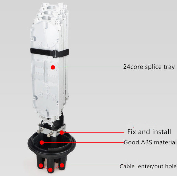 Imprägniern Optikspleiß-Schließung FOSC der Faser-144 Hauben-Art für FTTH FTTB