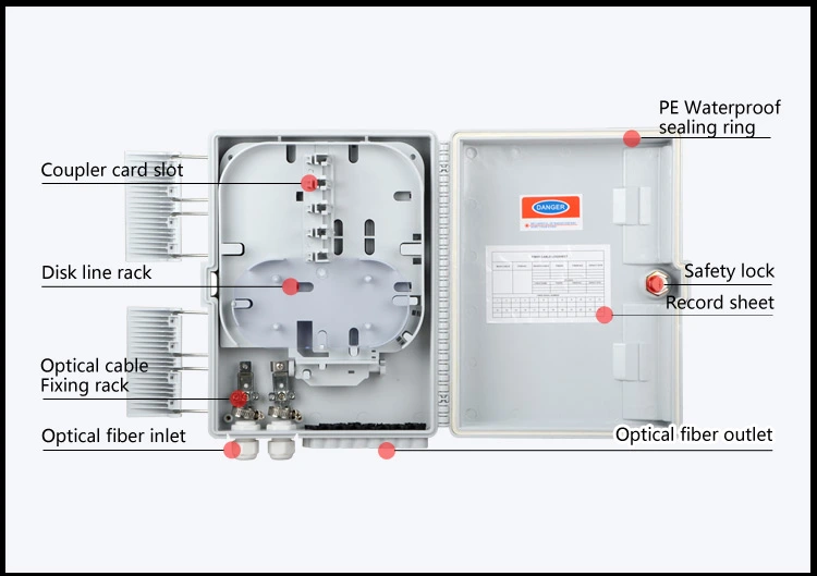Faser-Optikausrüstungs-Faser-Optikverteilerkasten-Lichtleiterkabel-Verteilerkasten