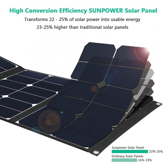 Monokristalliner HauptSonnenkollektor der neuer Entwurfs-Berufs3 Falten-50W im Freien Monokristalliner HauptSonnenkollektor der neuer Entwurfs-Berufs3 Falten-50W im Freien