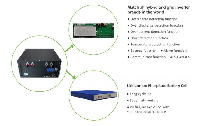 Produkt-GSL ENERGY-48V 100AH Lifepo4 Batterie für Solar- und Telekommunikation UPS-img